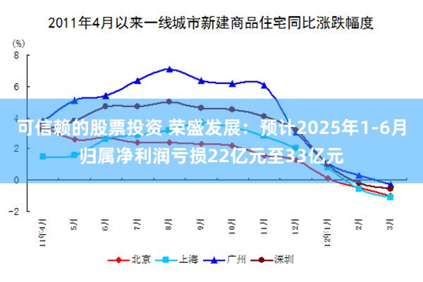 可信赖的股票投资 荣盛发展：预计2025年1-6月归属净利润亏损22亿元至33亿元